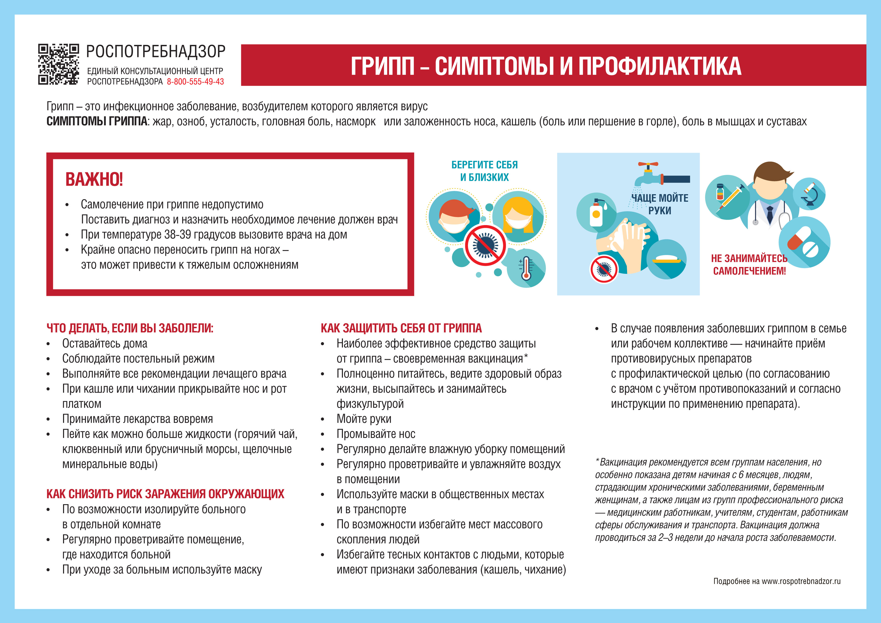 Грипп: что нужно знать