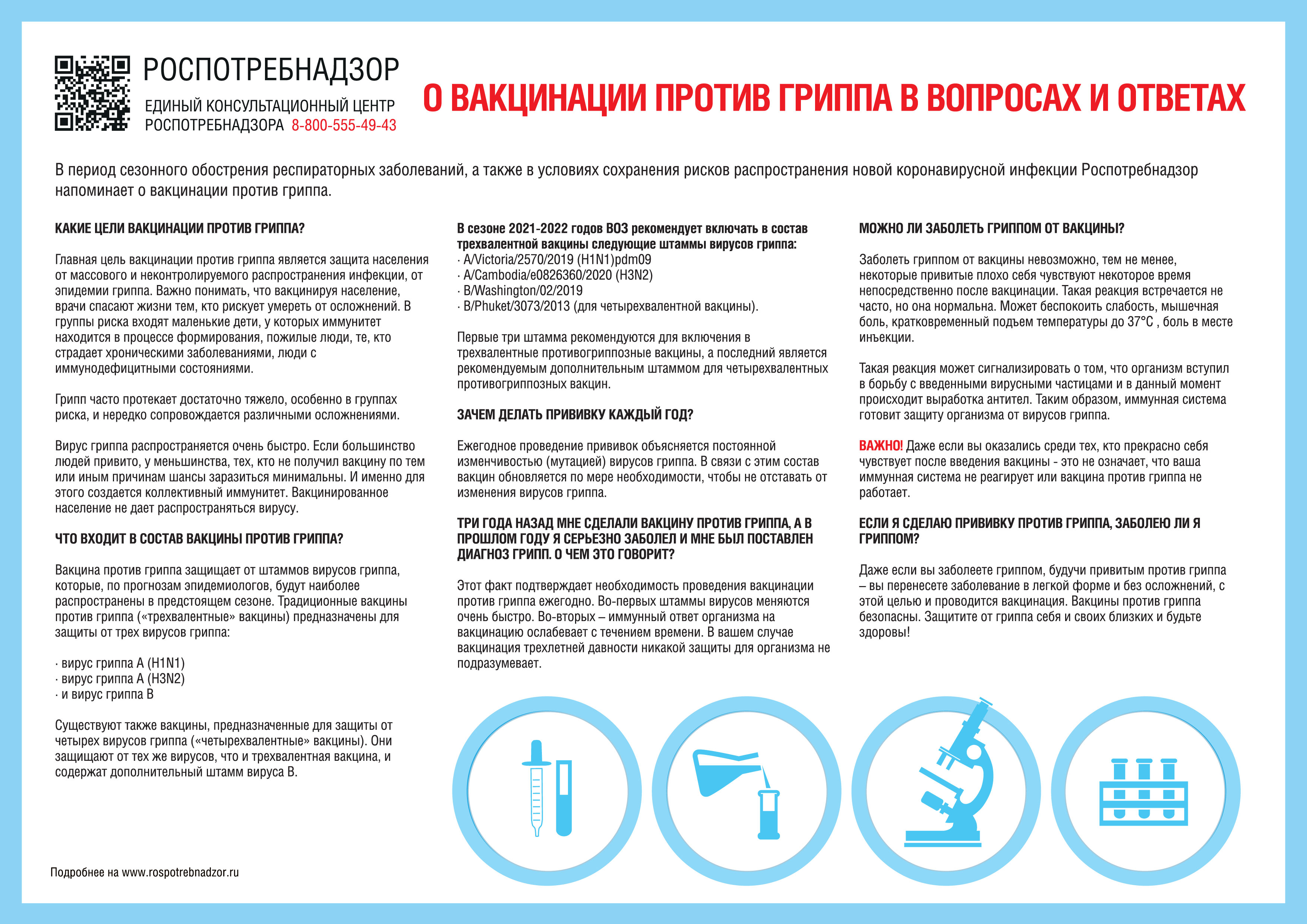 Часто задаваемые вопросы о гриппе